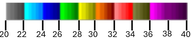 Sea Surface Temperature Color Scale 20 to 40 degrees Celsius